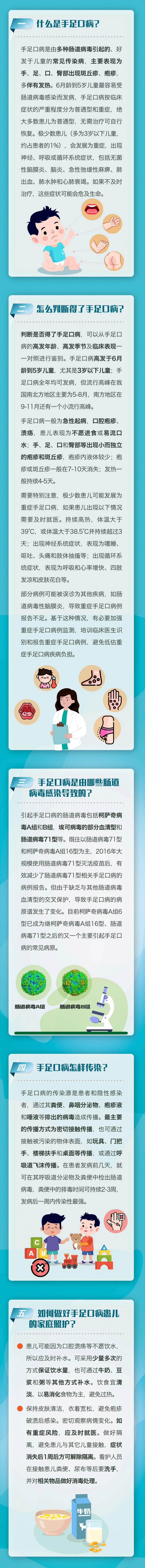 @家长  关于手足口病的8个关键问题  一次说清