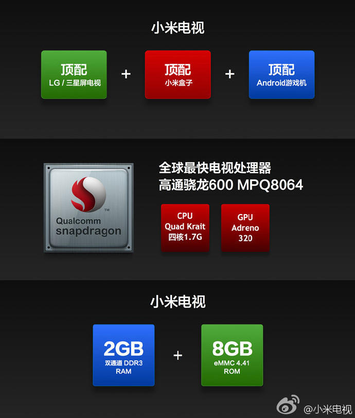 十年沉浮，小米电视能否再次登顶