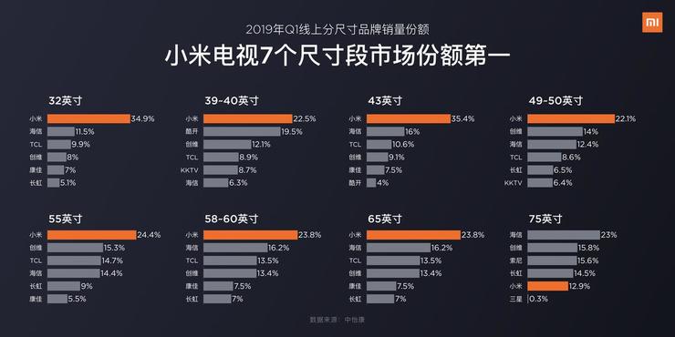 十年沉浮，小米电视能否再次登顶