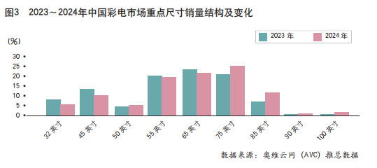 十年沉浮，小米电视能否再次登顶