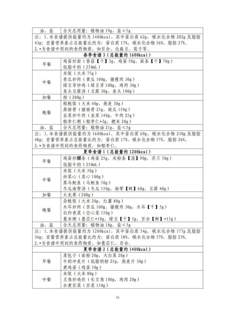 国家出手教减肥了，文内食谱可照着吃！| 科学减重一起来