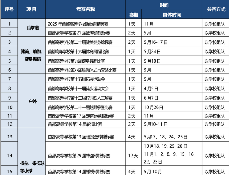 北京公布2025学生体育竞赛活动共161项