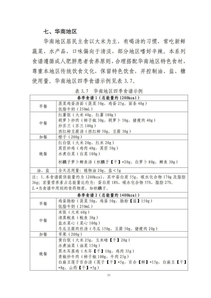 国家出手教减肥了，文内食谱可照着吃！| 科学减重一起来