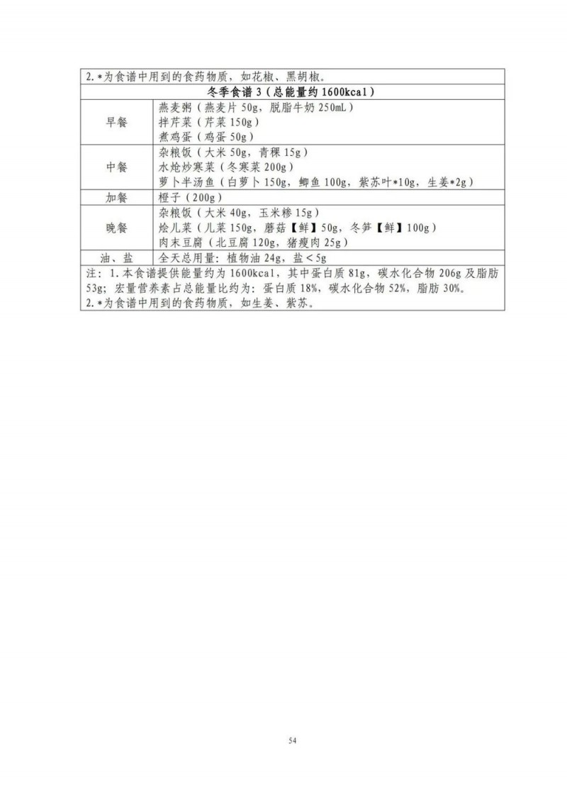 国家出手教减肥了，文内食谱可照着吃！| 科学减重一起来