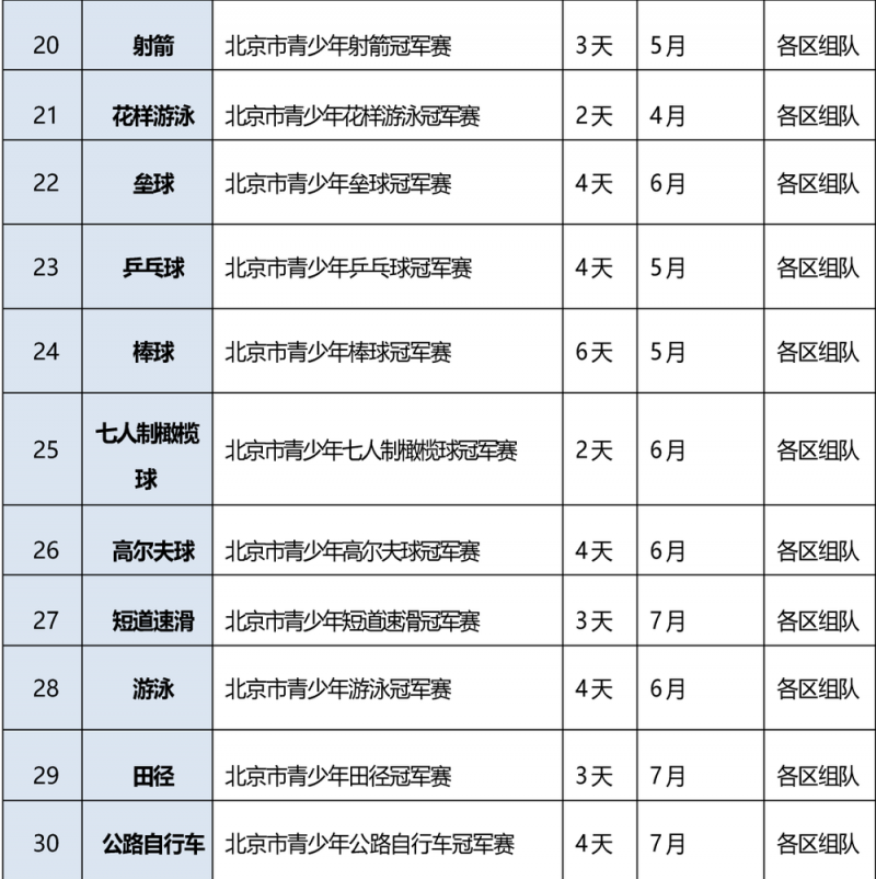 北京公布2025学生体育竞赛活动共161项