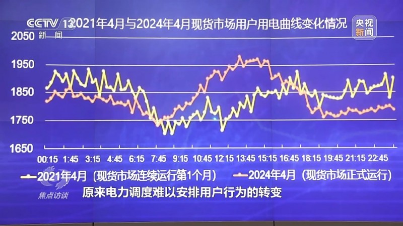 焦点访谈丨“风光水”与“煤油气”如何协同发展电力新格局？一文详解