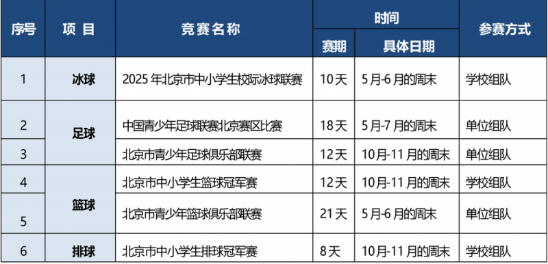 北京公布2025学生体育竞赛活动共161项