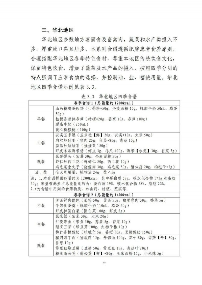 国家出手教减肥了，文内食谱可照着吃！| 科学减重一起来