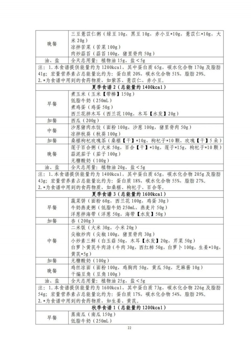 国家出手教减肥了，文内食谱可照着吃！| 科学减重一起来