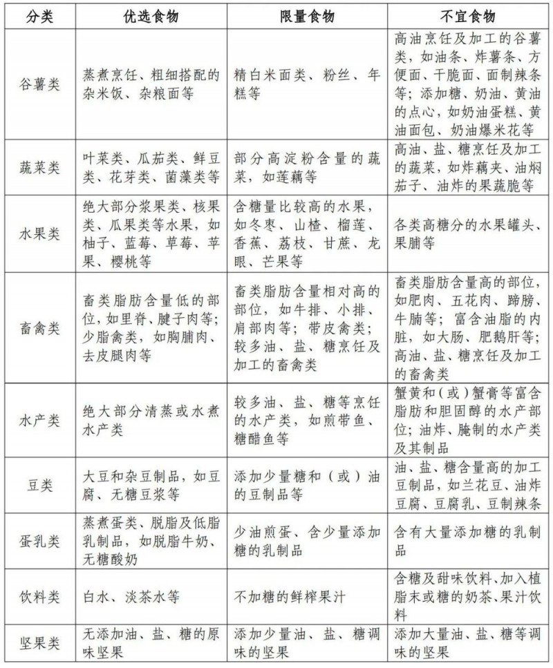国家出手教减肥了，文内食谱可照着吃！| 科学减重一起来