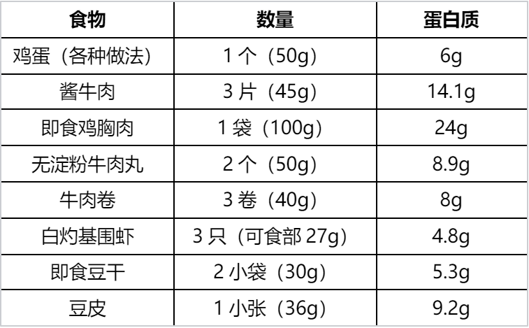 早餐吃够这类食物，真的能帮你控体重、控血糖！
