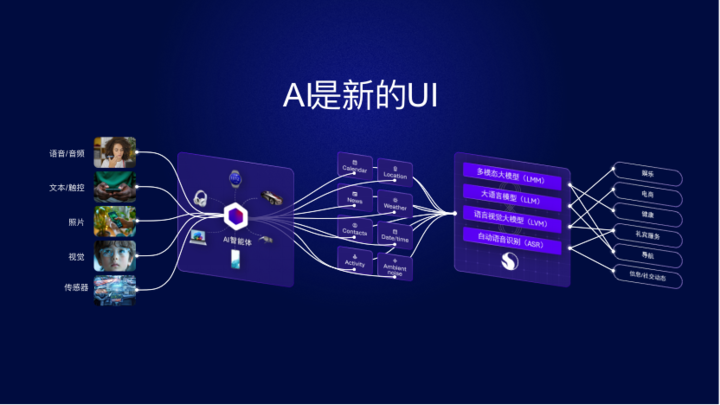 DeepSeek 浪潮下，端侧AI 的创新催化剂