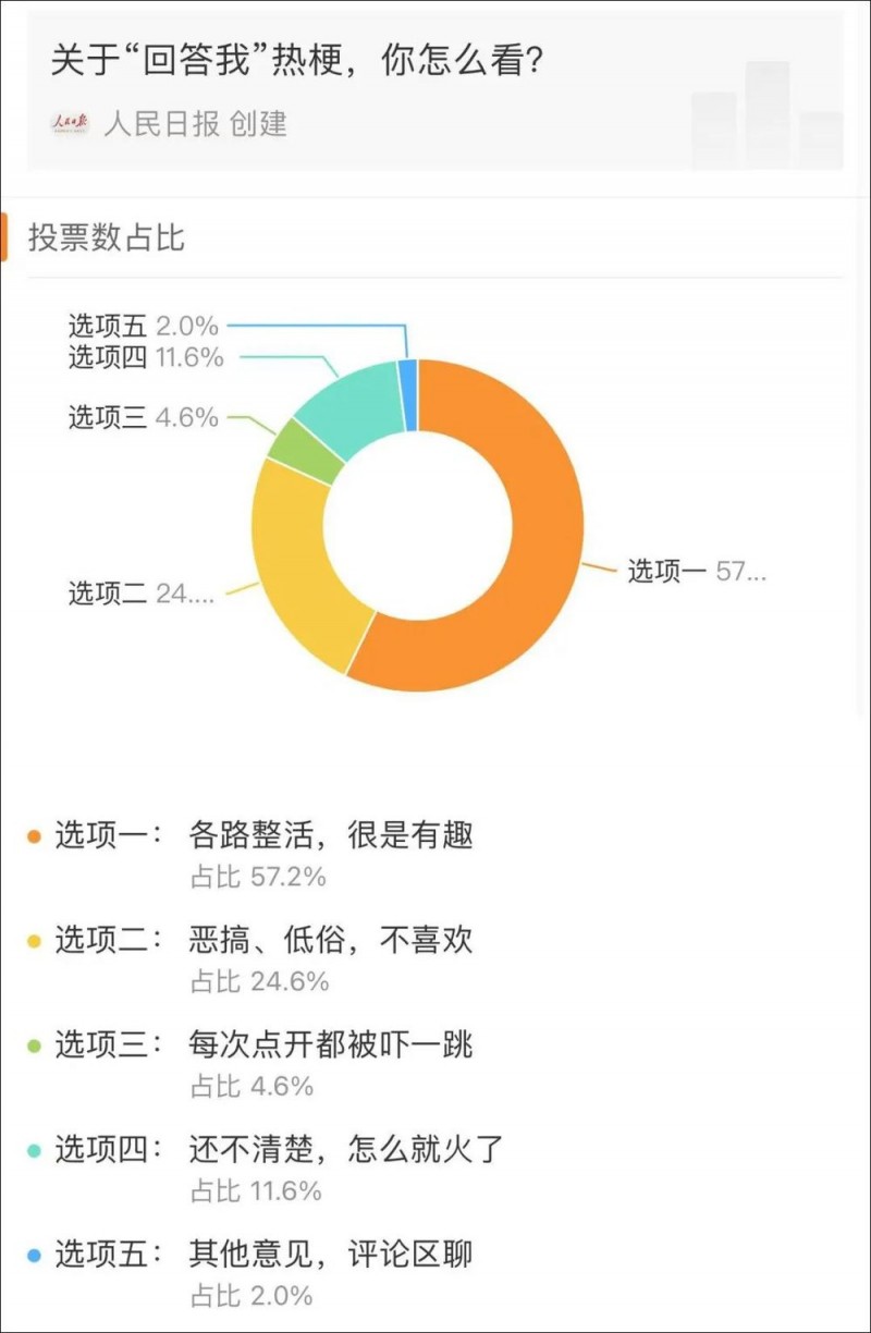 看丹观察丨被老祖宗“回答我”刷屏！网友：谁敢信？我的历史是苏轼教的