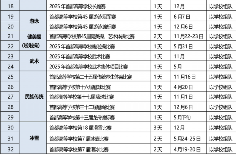 北京公布2025学生体育竞赛活动共161项