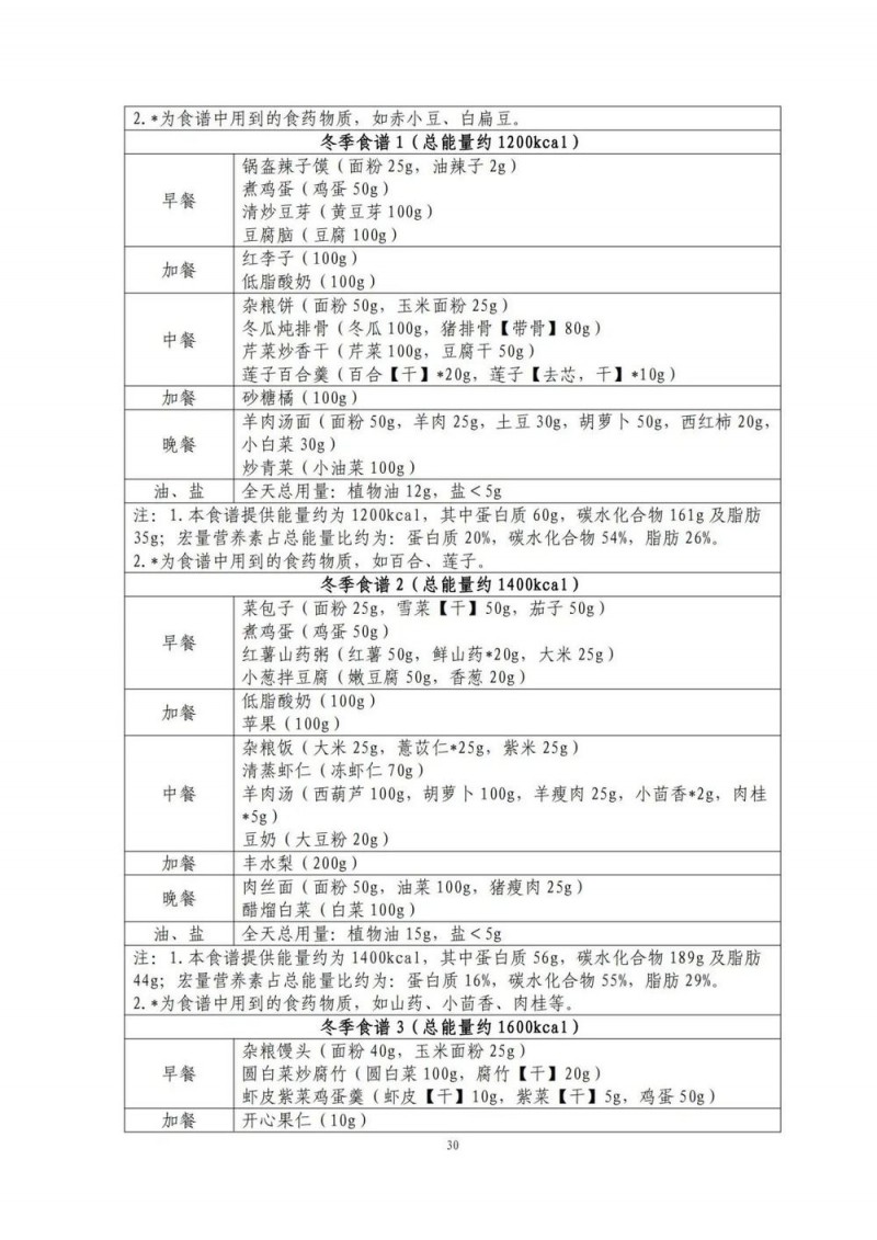 国家出手教减肥了，文内食谱可照着吃！| 科学减重一起来