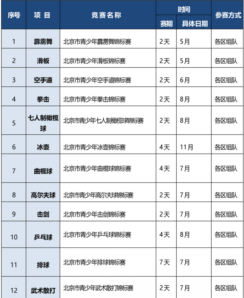 北京公布2025学生体育竞赛活动共161项