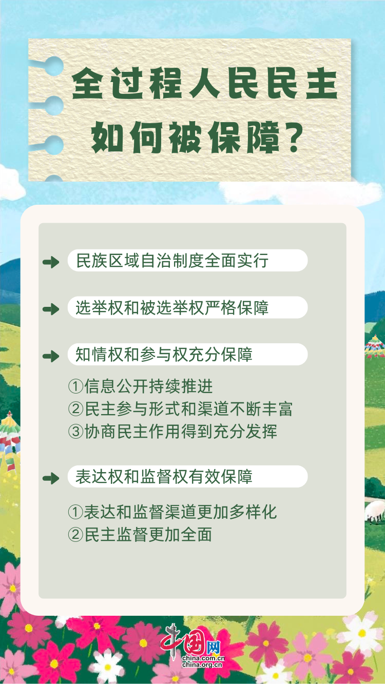 新时代西藏人权事业的发展与进步 这些成就有目共睹