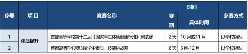 北京公布2025学生体育竞赛活动共161项
