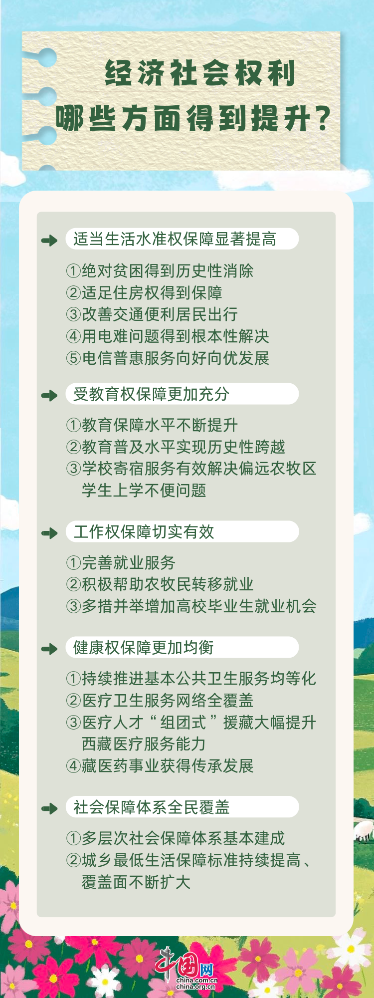 新时代西藏人权事业的发展与进步 这些成就有目共睹