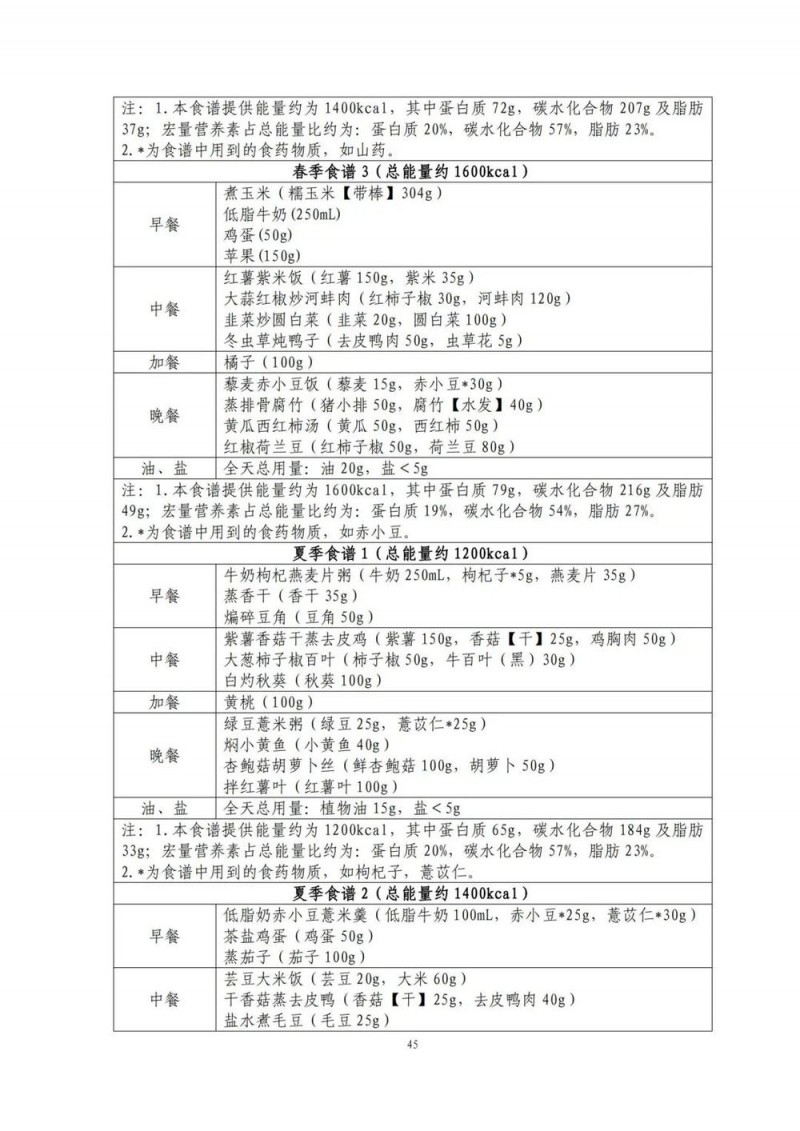 国家出手教减肥了，文内食谱可照着吃！| 科学减重一起来