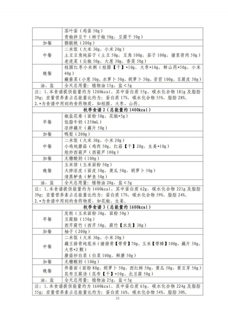 国家出手教减肥了，文内食谱可照着吃！| 科学减重一起来