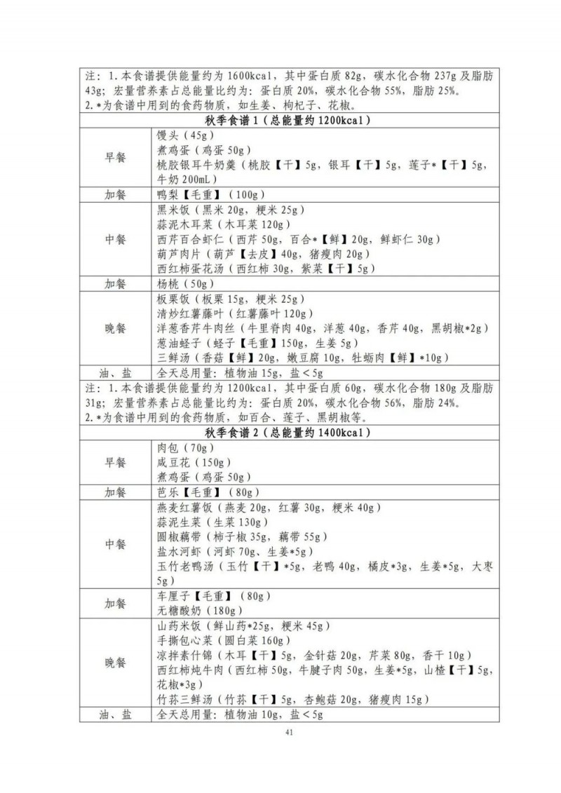 国家出手教减肥了，文内食谱可照着吃！| 科学减重一起来