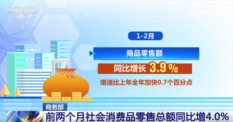 8.37万亿元、同比增长4.0%……透过数据看消费市场总体呈现平稳发展态势