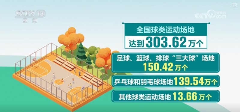 484.17万、303.62万、110万……“数”说“十五分钟健身圈”