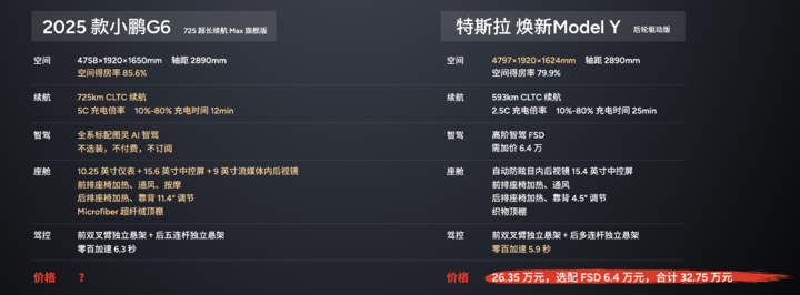 四驱涨价+定向优惠，特斯拉：快来买后驱