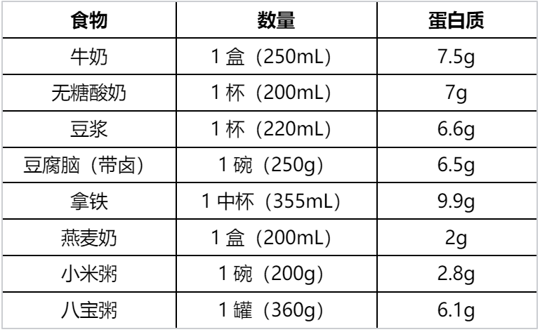 早餐吃够这类食物，真的能帮你控体重、控血糖！
