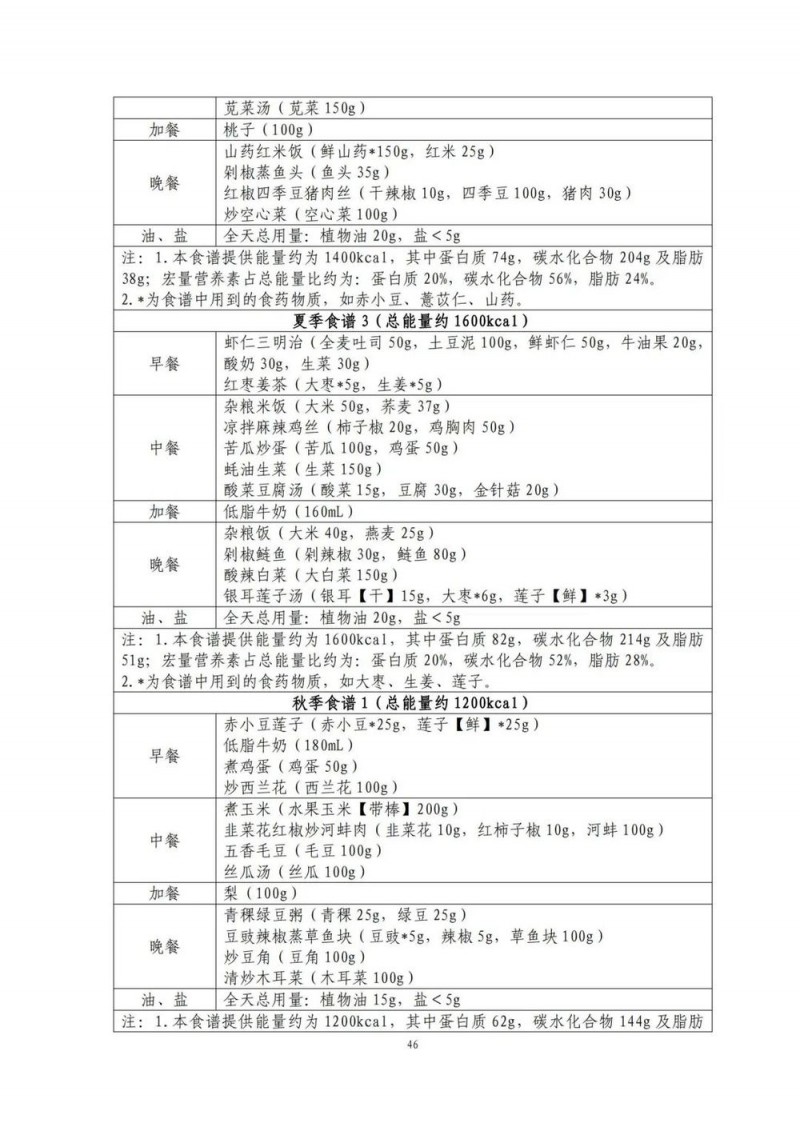 国家出手教减肥了，文内食谱可照着吃！| 科学减重一起来
