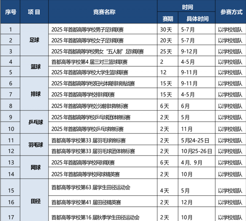 北京公布2025学生体育竞赛活动共161项