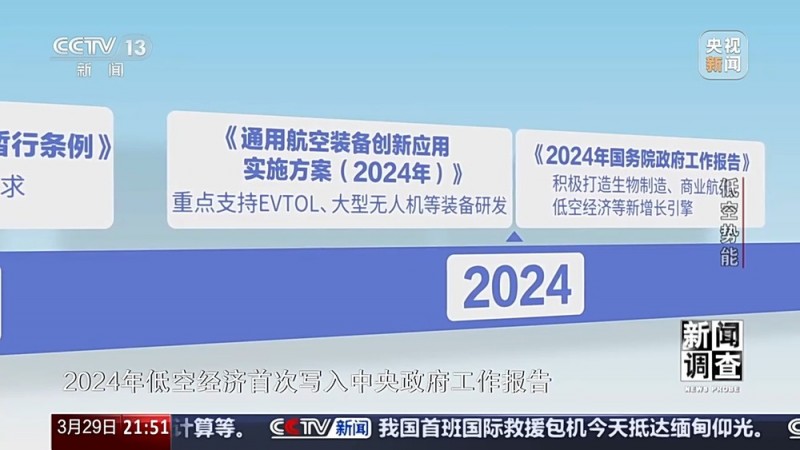 低空经济“飞”入现实 你准备好了吗？