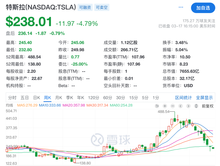 四驱涨价+定向优惠，特斯拉：快来买后驱