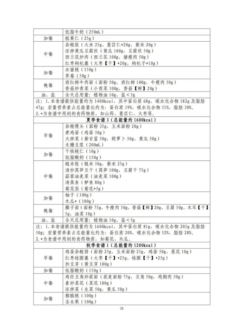 国家出手教减肥了，文内食谱可照着吃！| 科学减重一起来