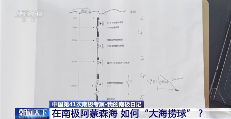 我国首套南极生态潜标顺利回收 看科考队员如何“大海捞球”