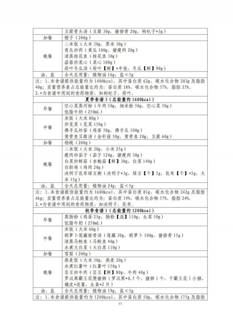 国家出手教减肥了，文内食谱可照着吃！| 科学减重一起来