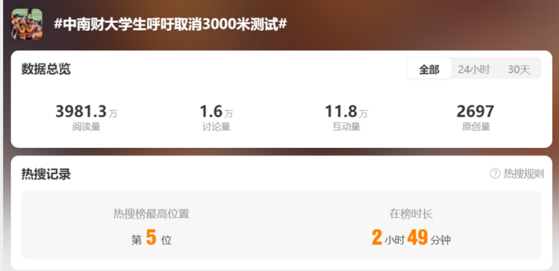 看丹观察丨“大学生呼吁取消3000米体测”吵上热搜！你站谁？