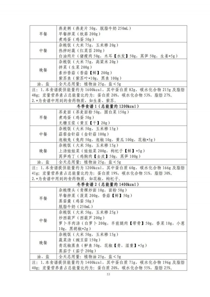 国家出手教减肥了，文内食谱可照着吃！| 科学减重一起来