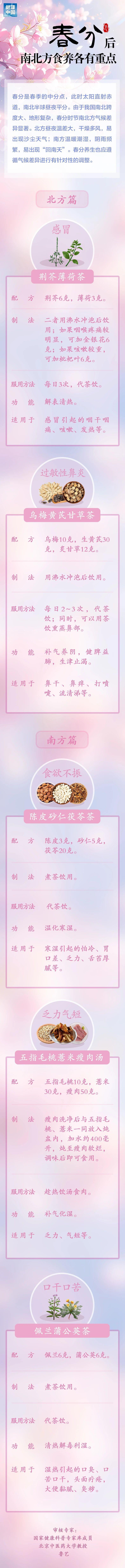 转发收藏！一图了解春分后南北方食养重点