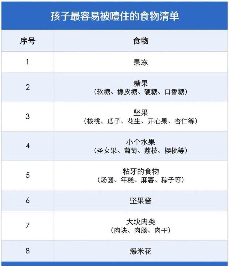 一根奶酪棒，2岁儿童被噎身亡！这些食物千万别喂给孩子