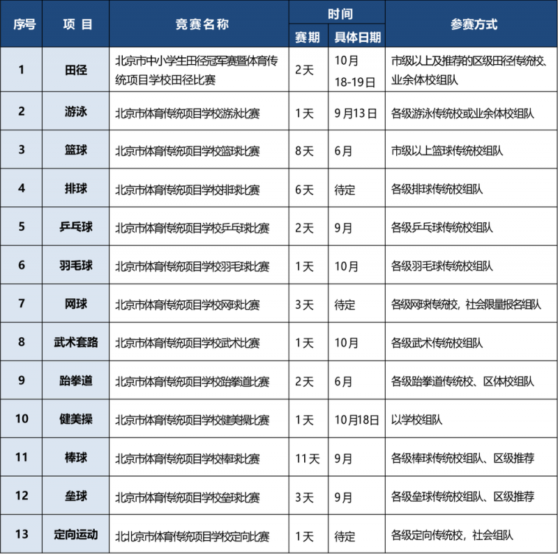 北京公布2025学生体育竞赛活动共161项