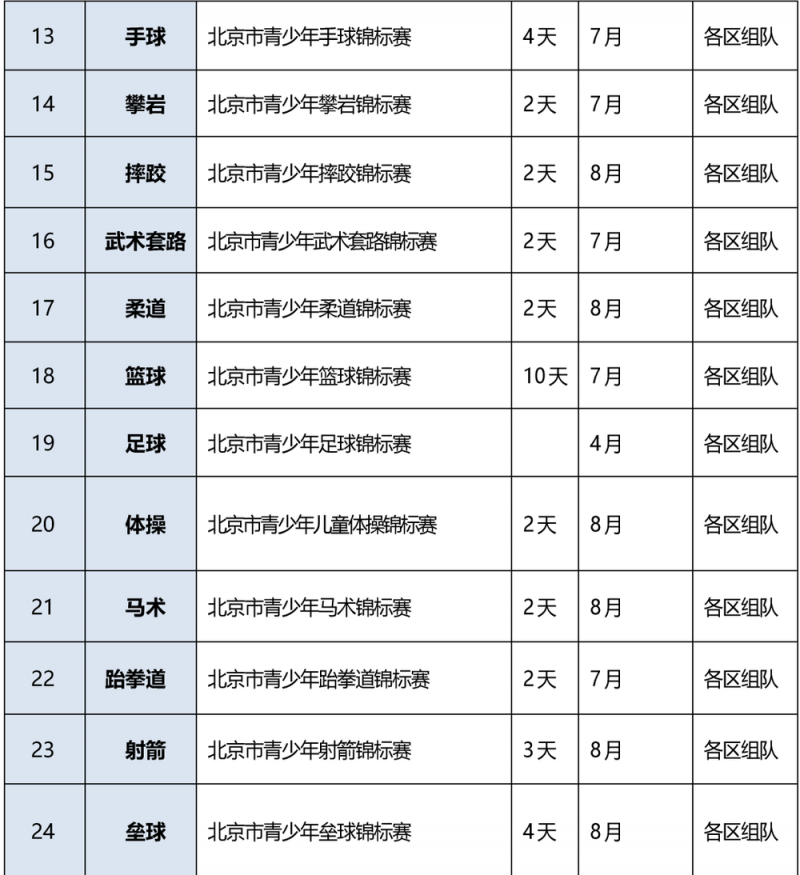 北京公布2025学生体育竞赛活动共161项