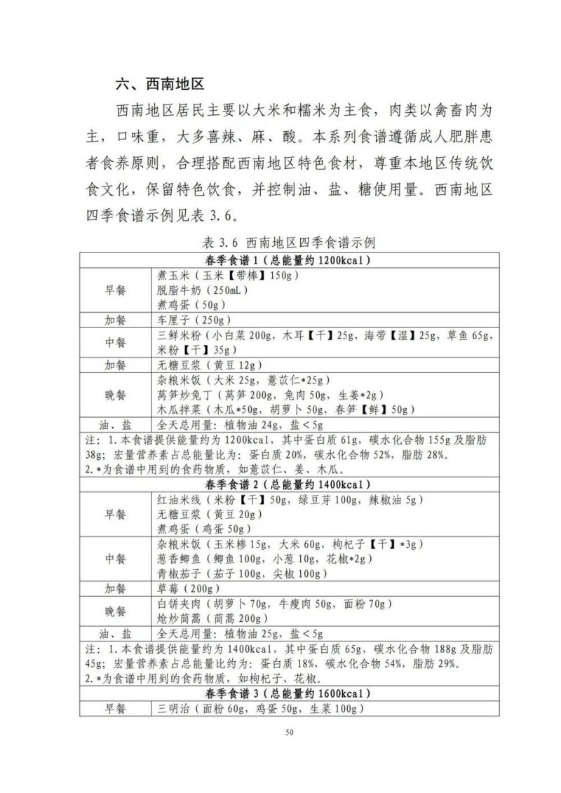 国家出手教减肥了，文内食谱可照着吃！| 科学减重一起来