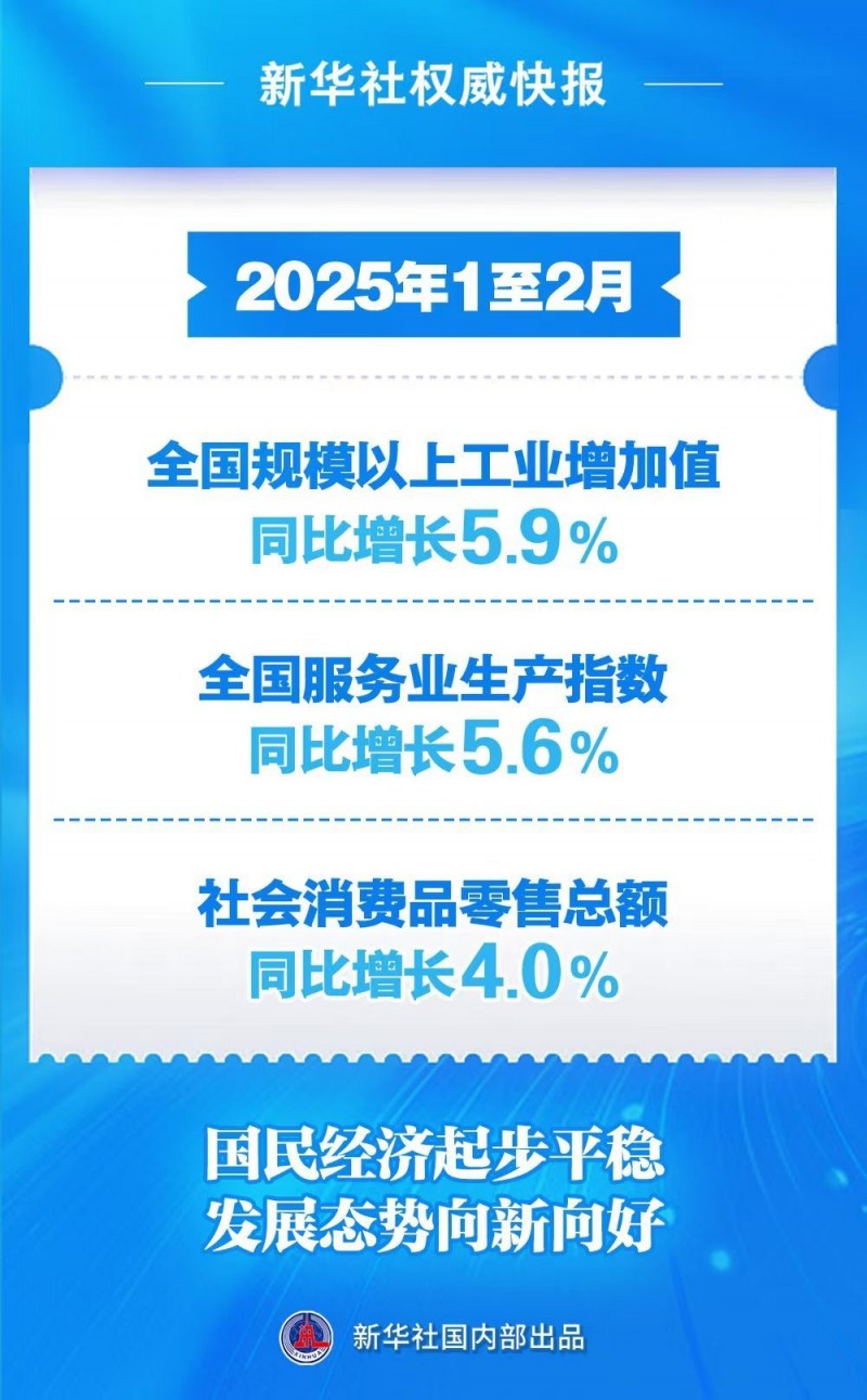 新华社权威快报｜今年前2个月国民经济起步平稳、发展态势向新向好