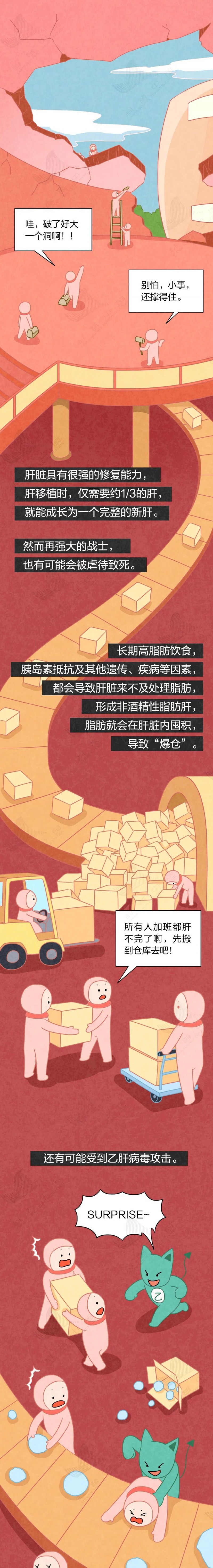 “肝”透支了！全过程曝光