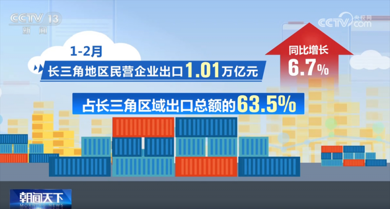 优环境、惠关税、强品牌 各地纷纷出台政策“真金白银”助力企业发展腾飞