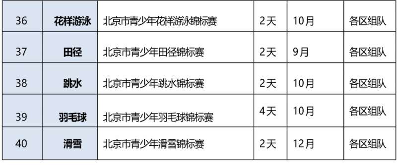 北京公布2025学生体育竞赛活动共161项