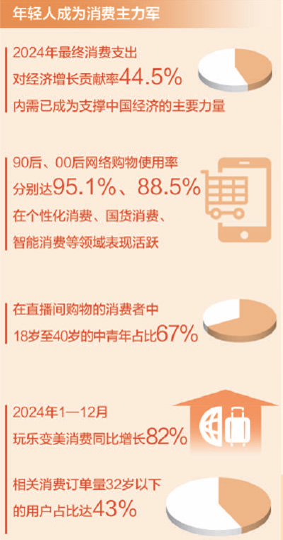 青年消费元气满满（新时代画卷）