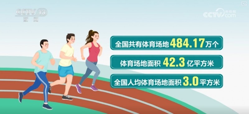 484.17万、303.62万、110万……“数”说“十五分钟健身圈”